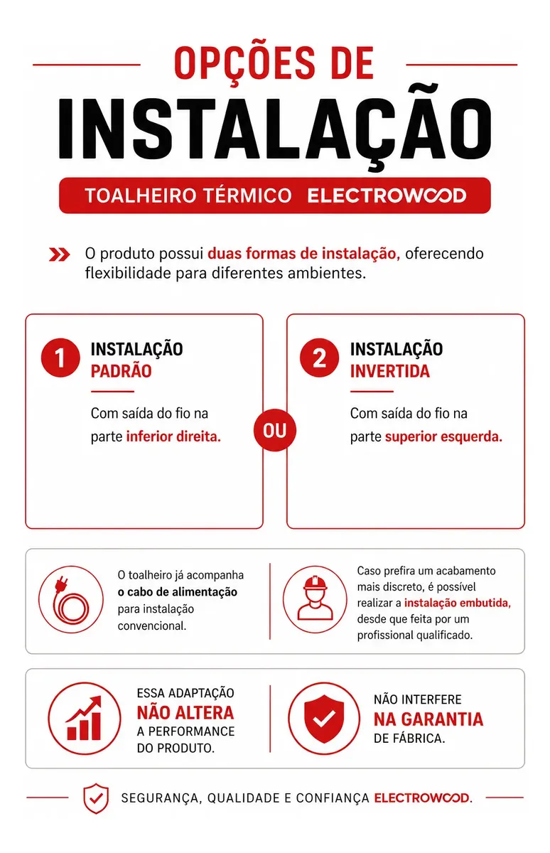 Descrição 1